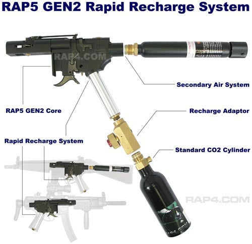 RAP5 Gen2 with Rapid Recharge System
