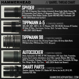 Hammerhead WidowMaker 9 Inch Barrel With 3 Fin Kit