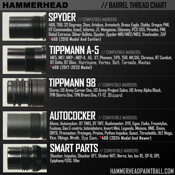 Hammerhead Barrel Adapter Fin Sizer (Auto Cocker Thread Female To Tipp ...